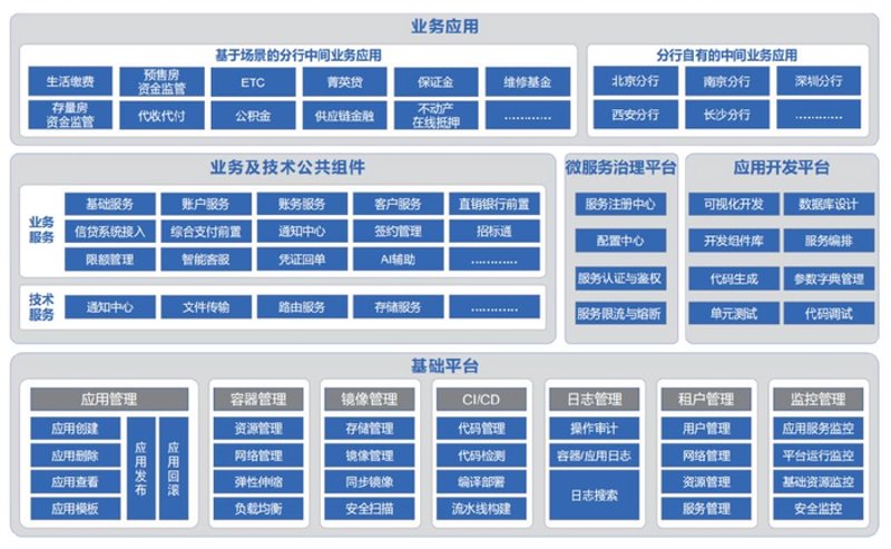 北京软件开发：城市智慧的新引擎