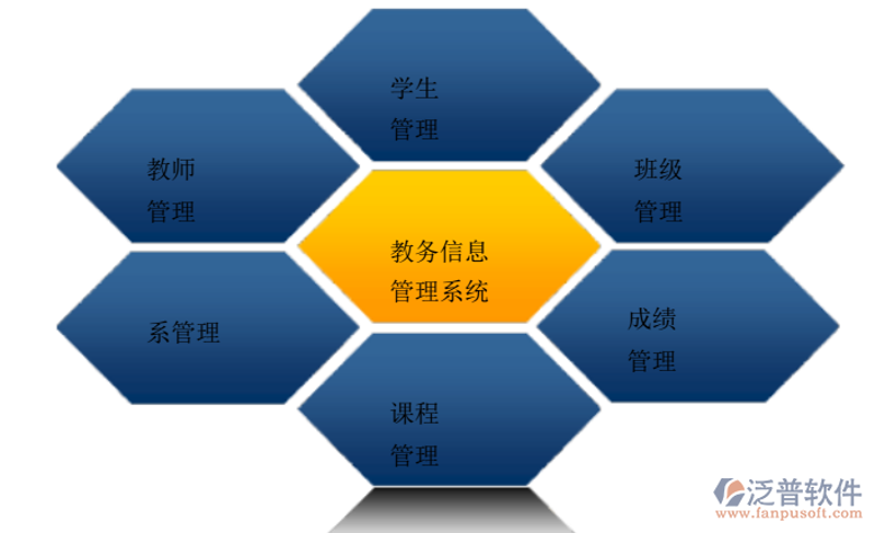 企业管理软件开发如何引领未来