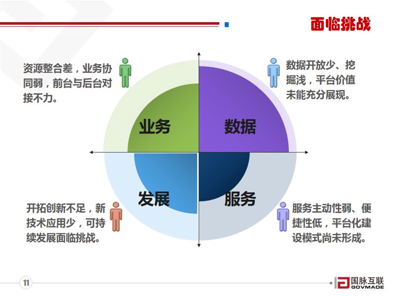 构建业务平台的必备指南