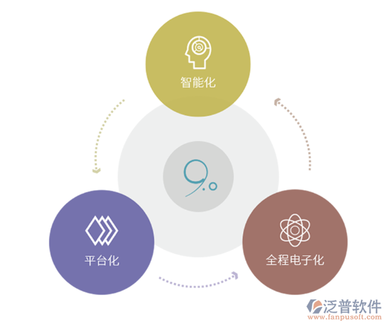 信息化系统开发