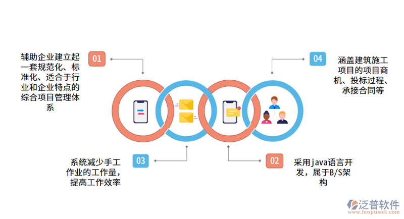 软件开发：管理软件的新风向