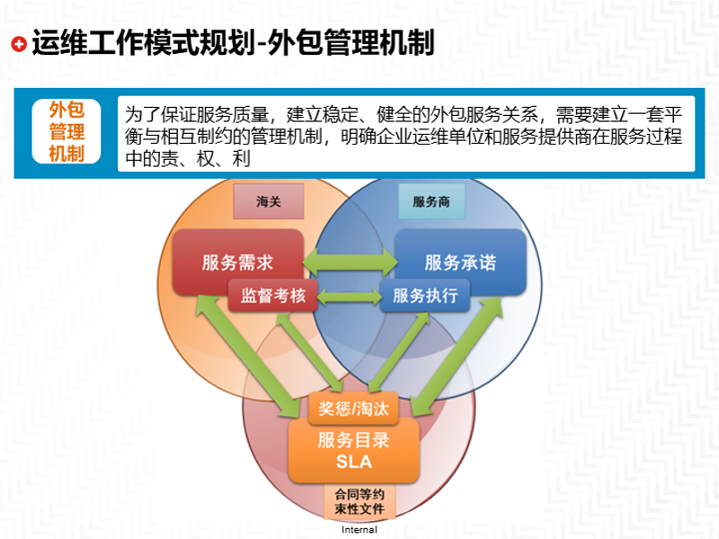 管理软件开发：企业创新与管理的催化剂