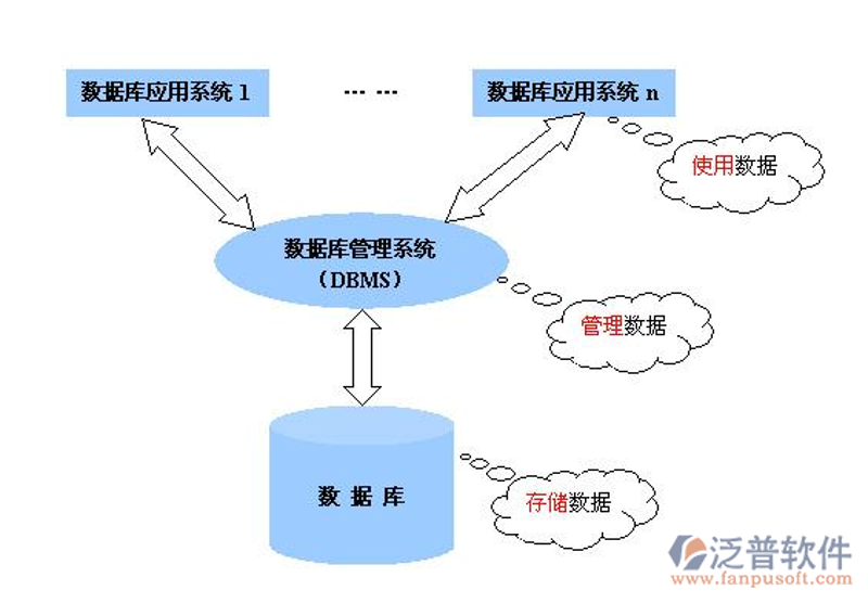 构建业务平台的必备指南