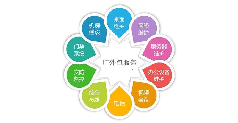 企业管理软件开发如何引领未来