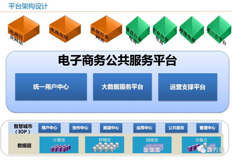 北京软件开发：引领科技创新的新引擎